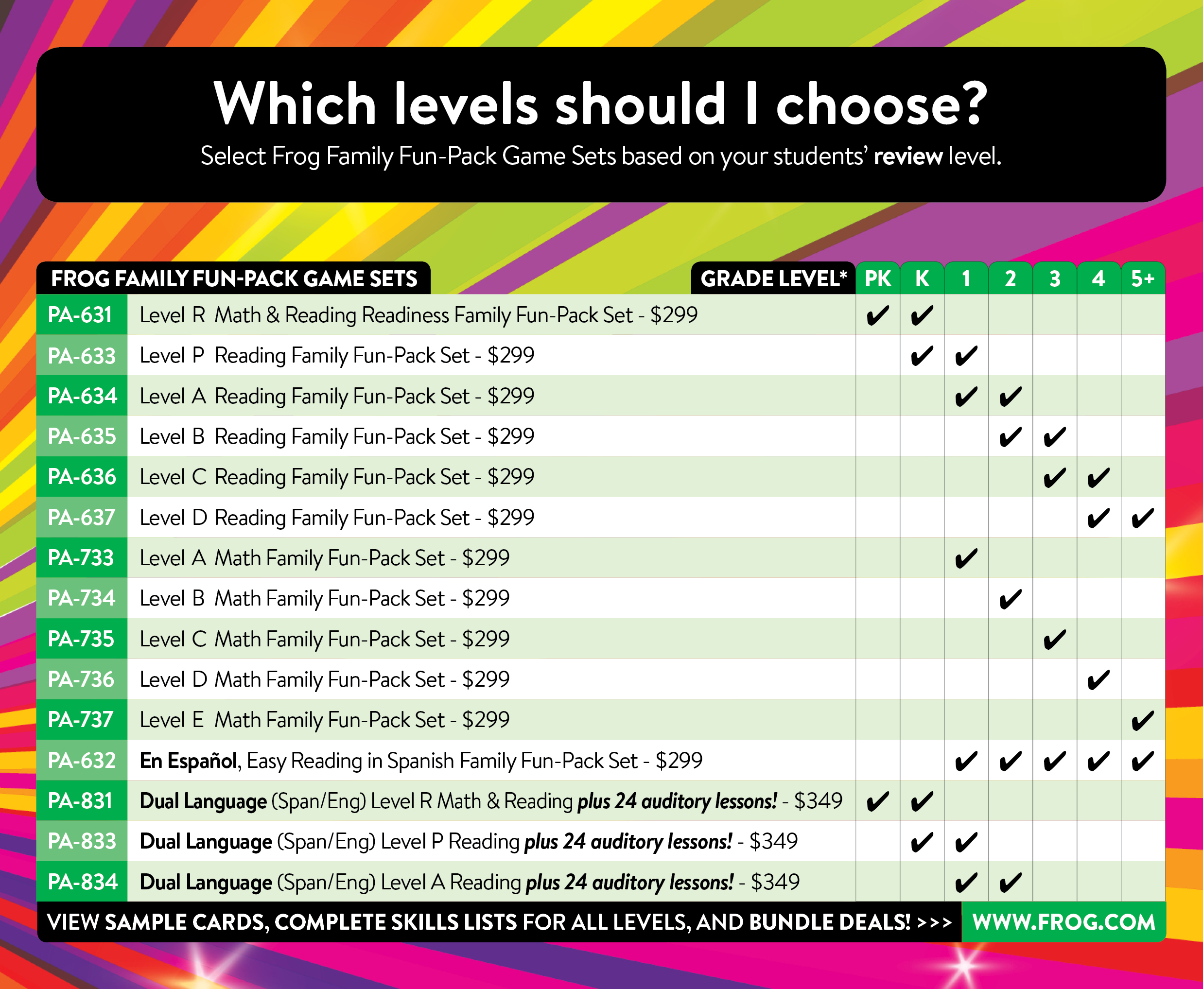 Which levels should I choose